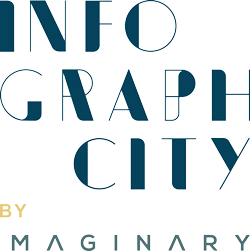 Infographcity